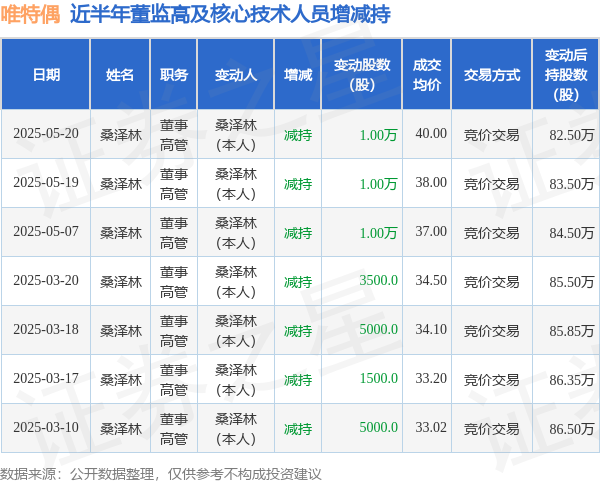 旺财28(中国游)官方网站